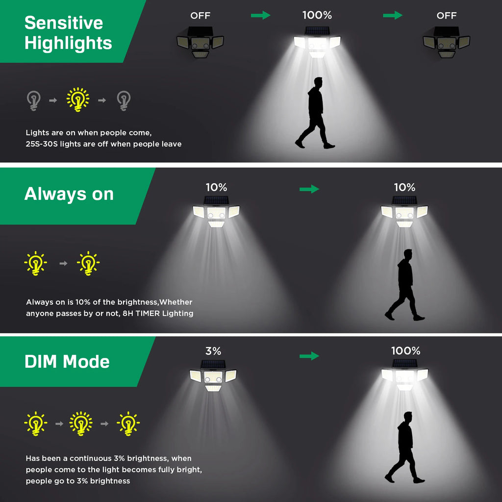 Solar Outdoor Motion Sensor LED Lights