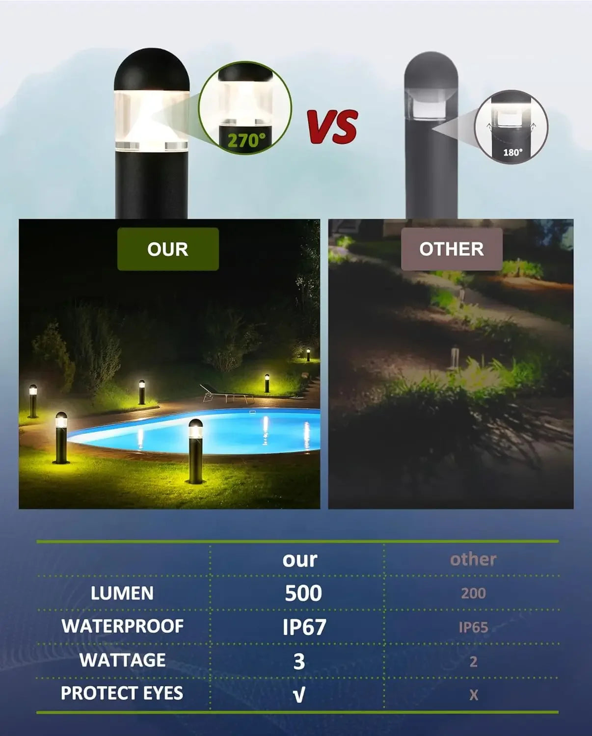 8 Pack Low Voltage Wired 12V LED Landscape Pathway Lights