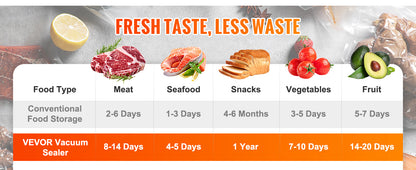 Vacuum Food Sealer Machine with 10 Vacuum Bags